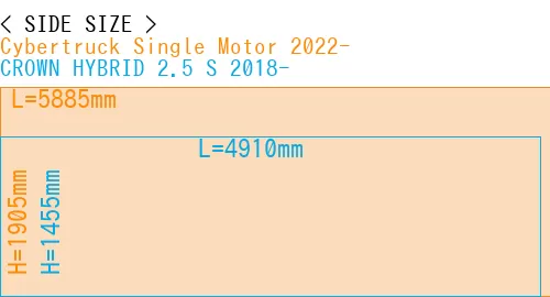 #Cybertruck Single Motor 2022- + CROWN HYBRID 2.5 S 2018-